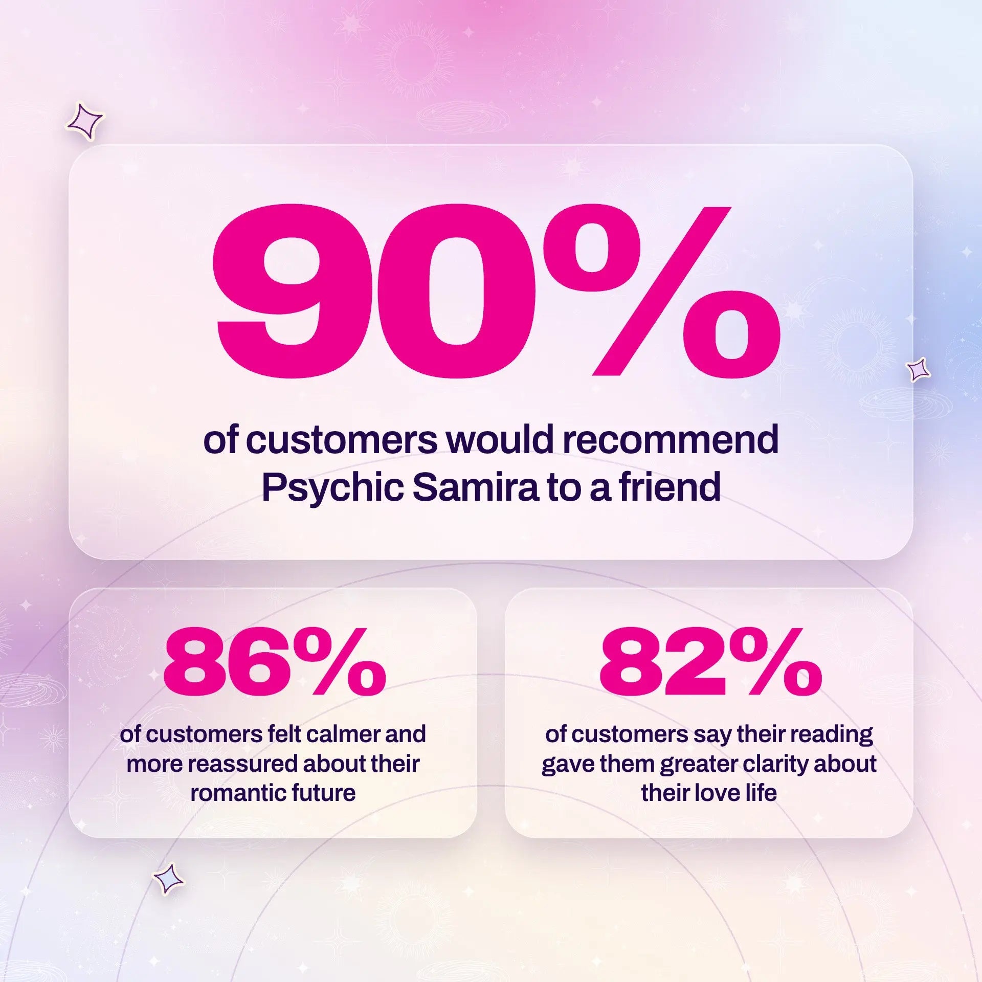 Full Psychic Reading by Samira - CoC - OTP thumbnail-image-10